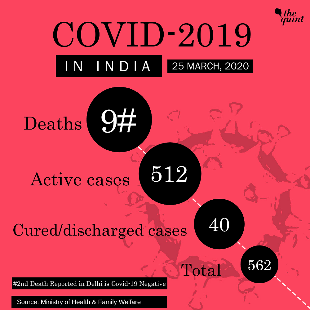 Health Ministry Cuts Death Toll From 10 to 9, Total Cases at 562