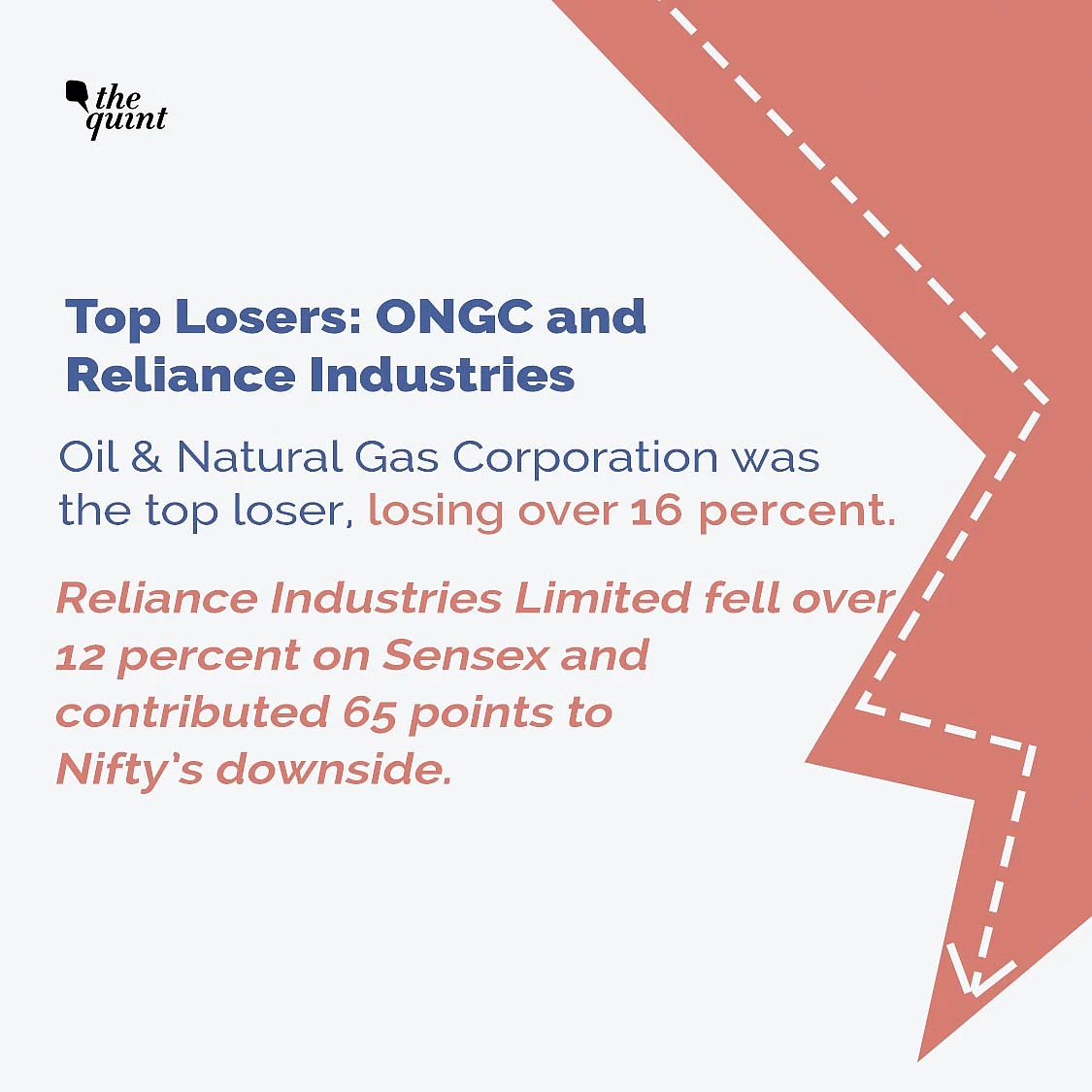 ONGS was the top loser, losing over 16 percent in closing bell on Monday.