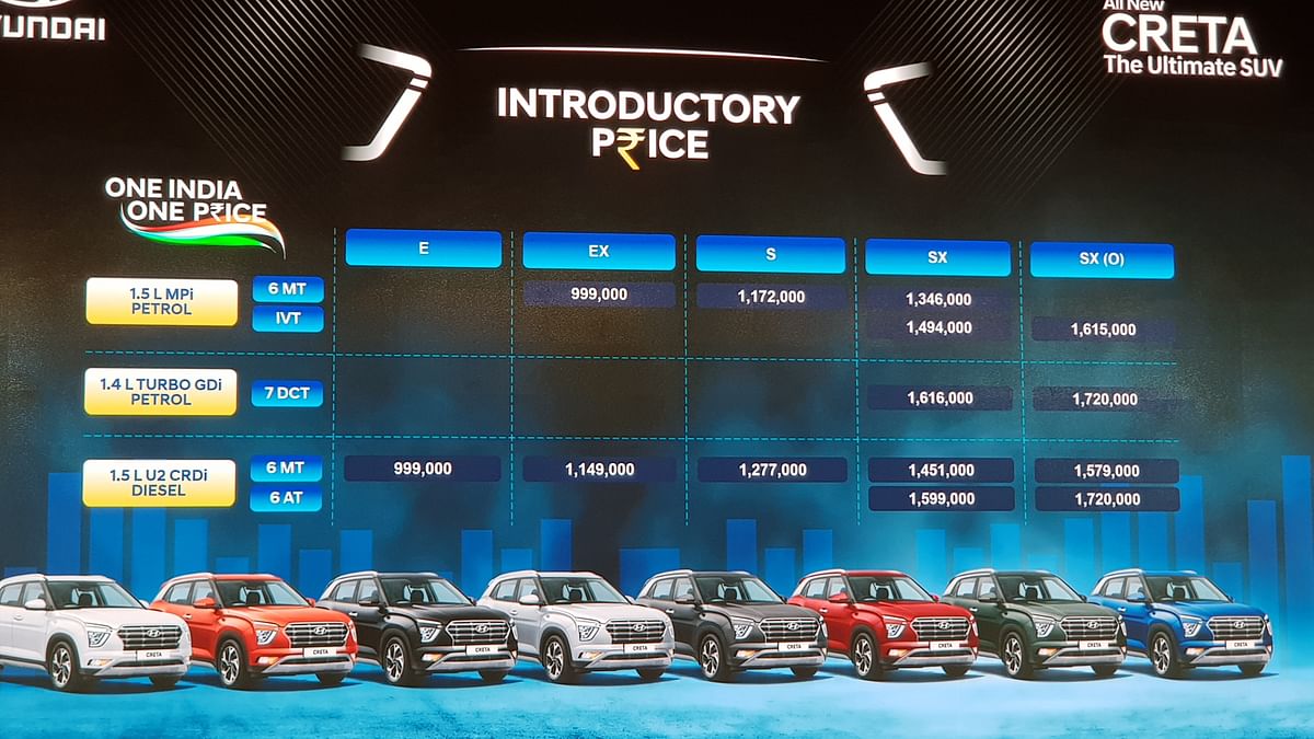 The new Hyundai Creta comes in 14 variants offering 3 engine choices with manual and automatic transmission options.