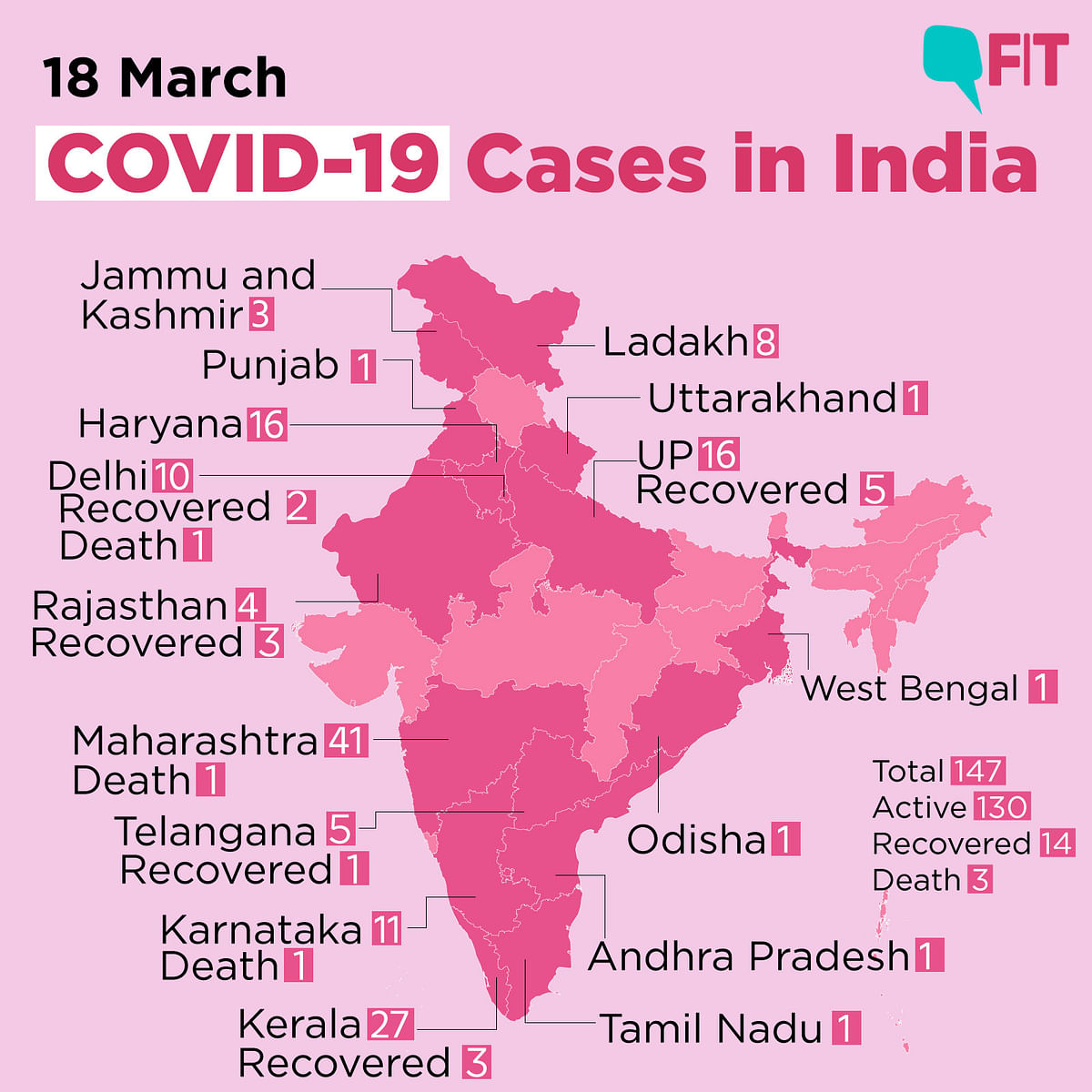 COVID-19 India Updates: 147 Total Cases in India, 14 Recovered