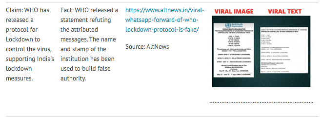 Increase in Communal Tone in COVID-19 Fake News in India: Study
