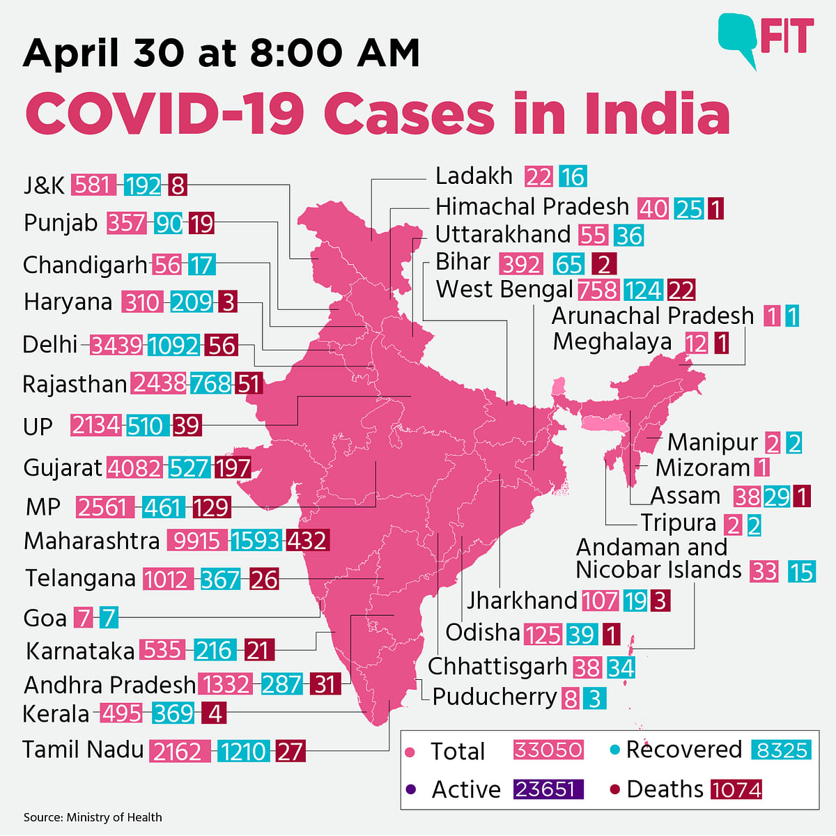 COVID-19 India Update: Death Toll Rises to 1,074, Cases at 33,050