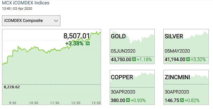 Gold and Silver Prices Today on 3 April 2020