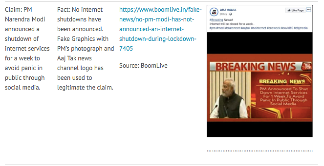 Increase in Communal Tone in COVID-19 Fake News in India: Study