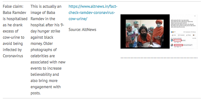 Increase in Communal Tone in COVID-19 Fake News in India: Study