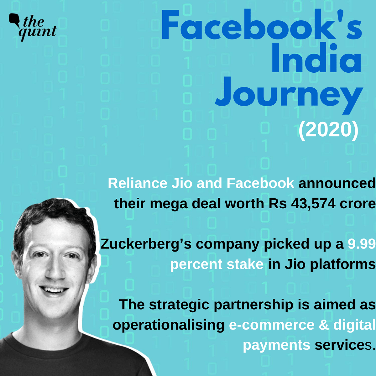 Here’s a look at Facebook’s 14-year timeline and its tryst with India.