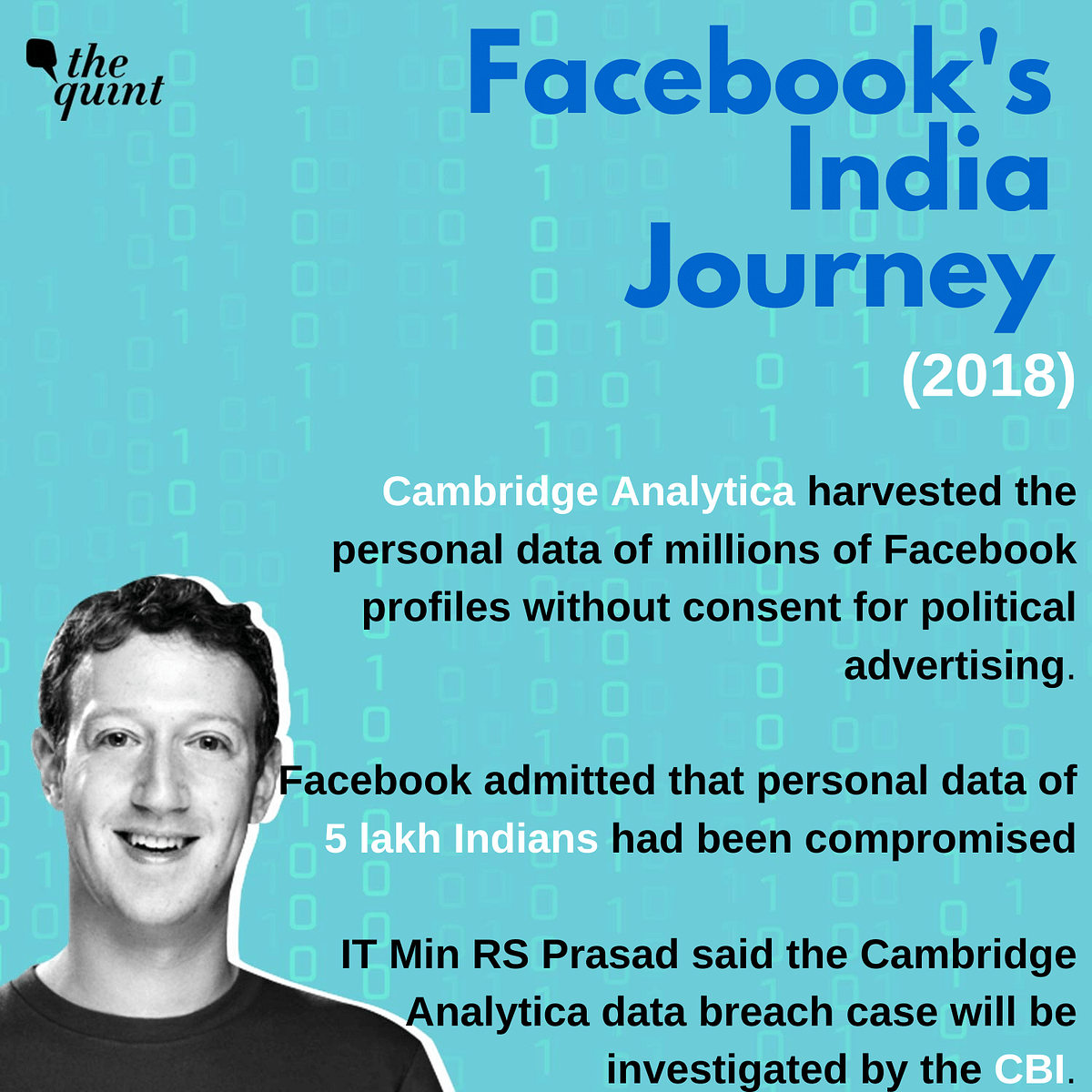 Here’s a look at Facebook’s 14-year timeline and its tryst with India.