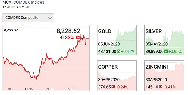 Gold and Silver price for today, 2 April