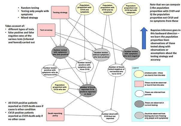 The causal model.