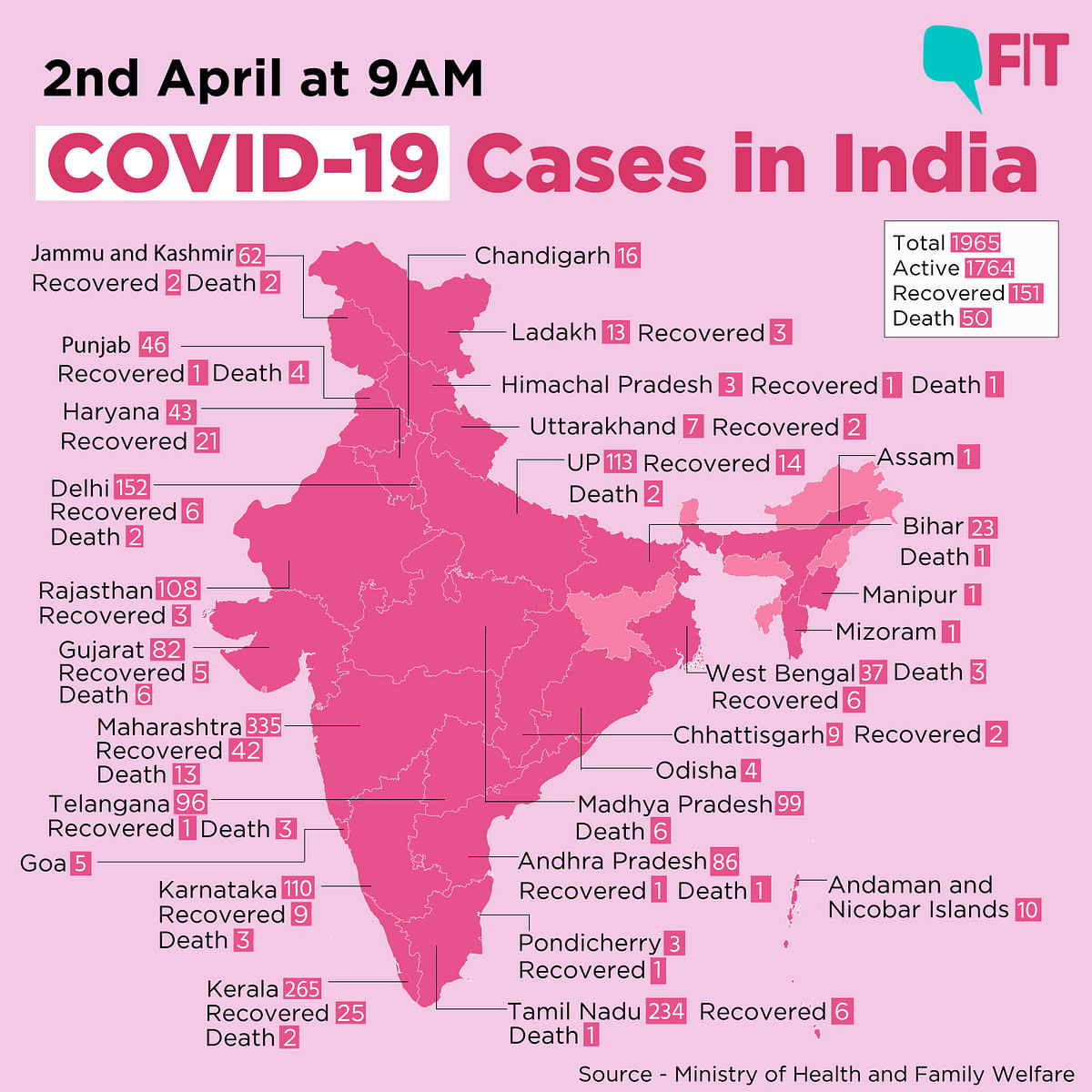 COVID-19 India Update: Death Toll Touches 50, Cases Rise to 1,965