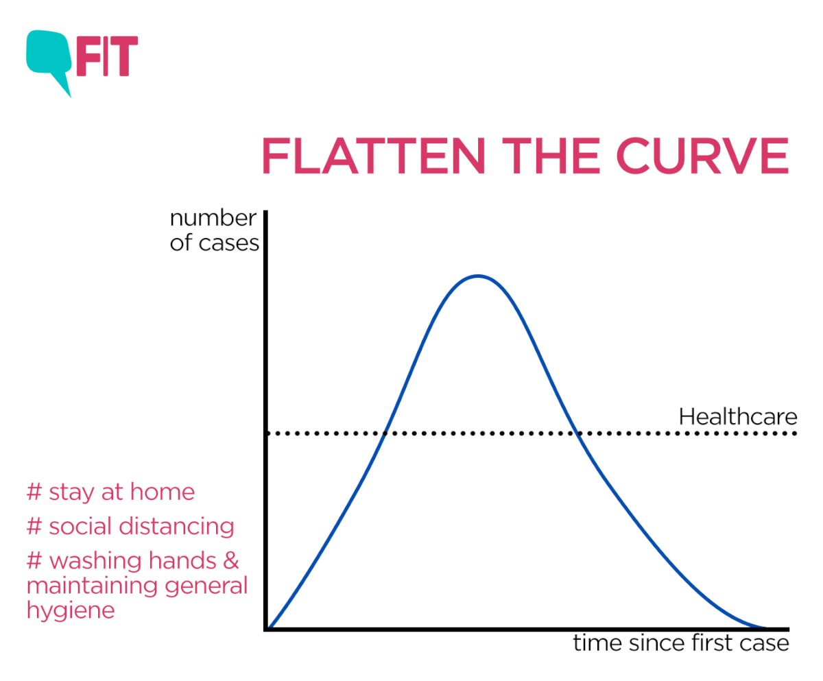 COVID-19's New Graph: Flatten the Curve, But Also Raise the Bar