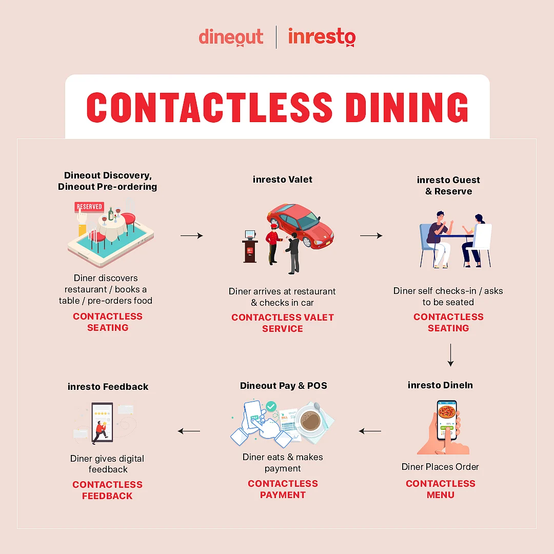 Dineouts proposes contactless, seating, menu, payments and feedback system through its app.