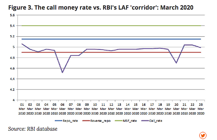 Amid COVID-19 & High Risk Aversion, How Can Banks Support Economy?