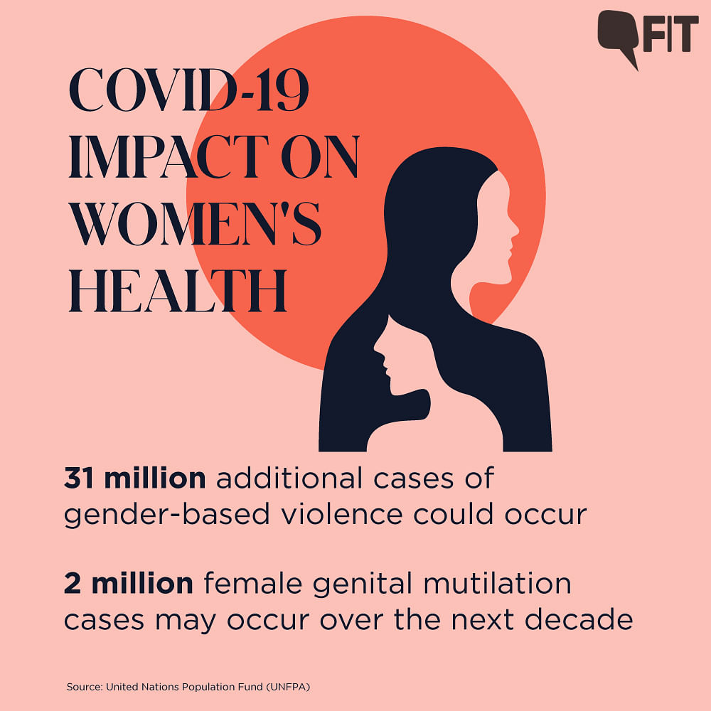 Covid-19 to Impact Women's Sexual & Reproductive Health: UNPF Data