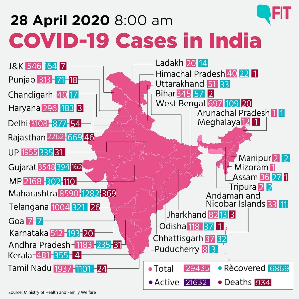 COVID-19 India Updates: Death Toll Rises to 934, Cases at 29435