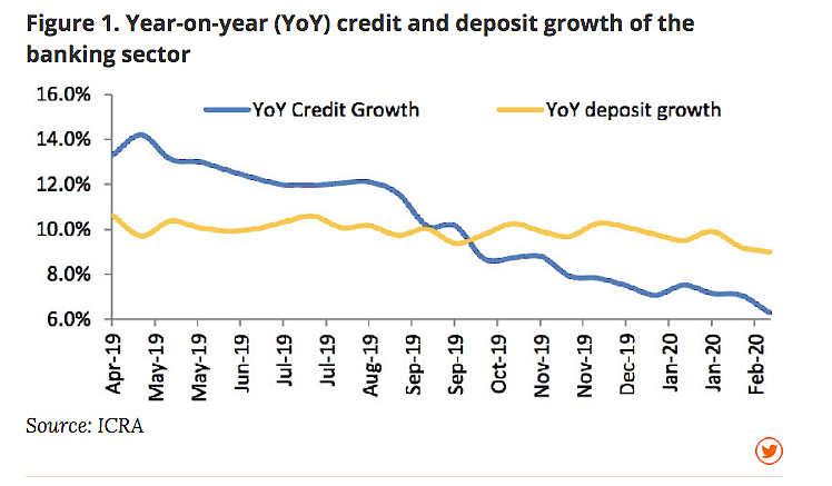 Amid COVID-19 & High Risk Aversion, How Can Banks Support Economy?