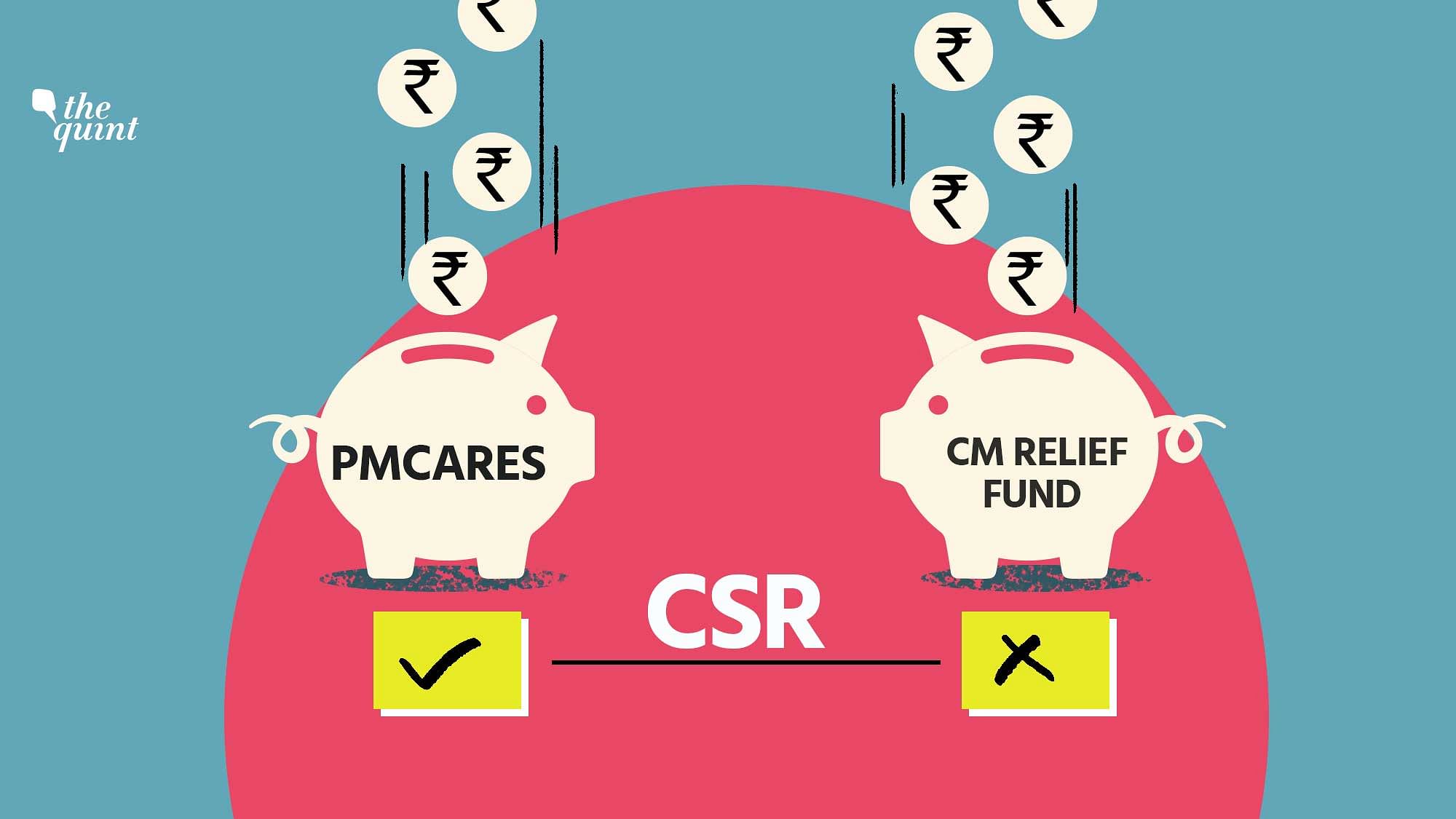 Corporate donations to the PMCARES Fund are being considered as CSR expenditure, but not those to the CM Relief Funds, as the latter are not covered by the Companies Act.