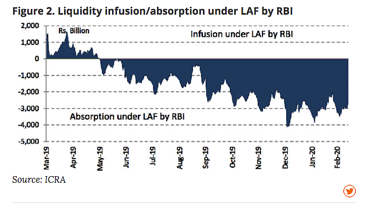Amid COVID-19 & High Risk Aversion, How Can Banks Support Economy?