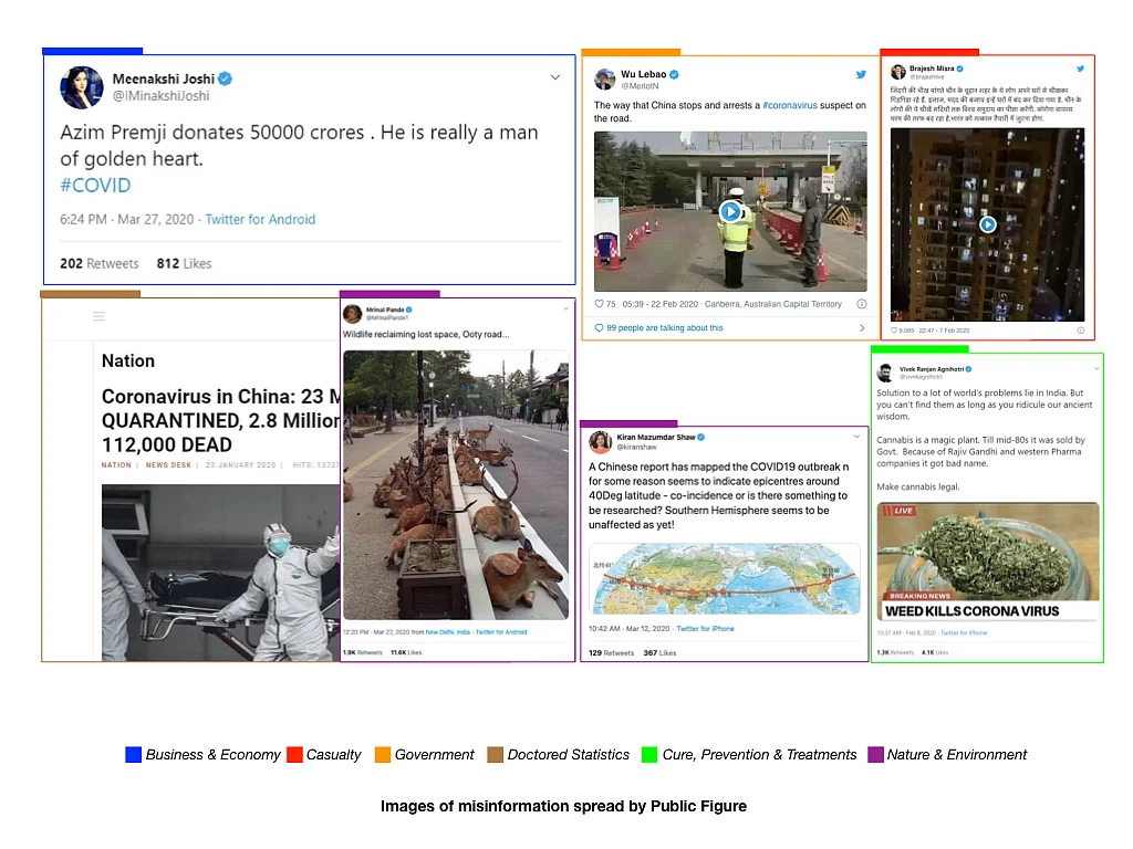 Increase in Communal Tone in COVID-19 Fake News in India: Study