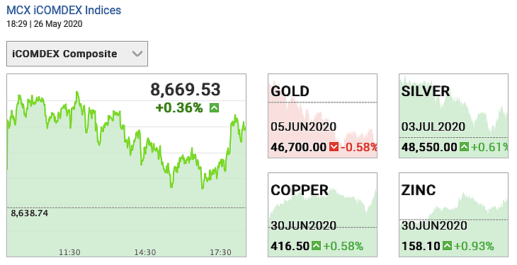 Gold and Silver prices on 26 May 2020
