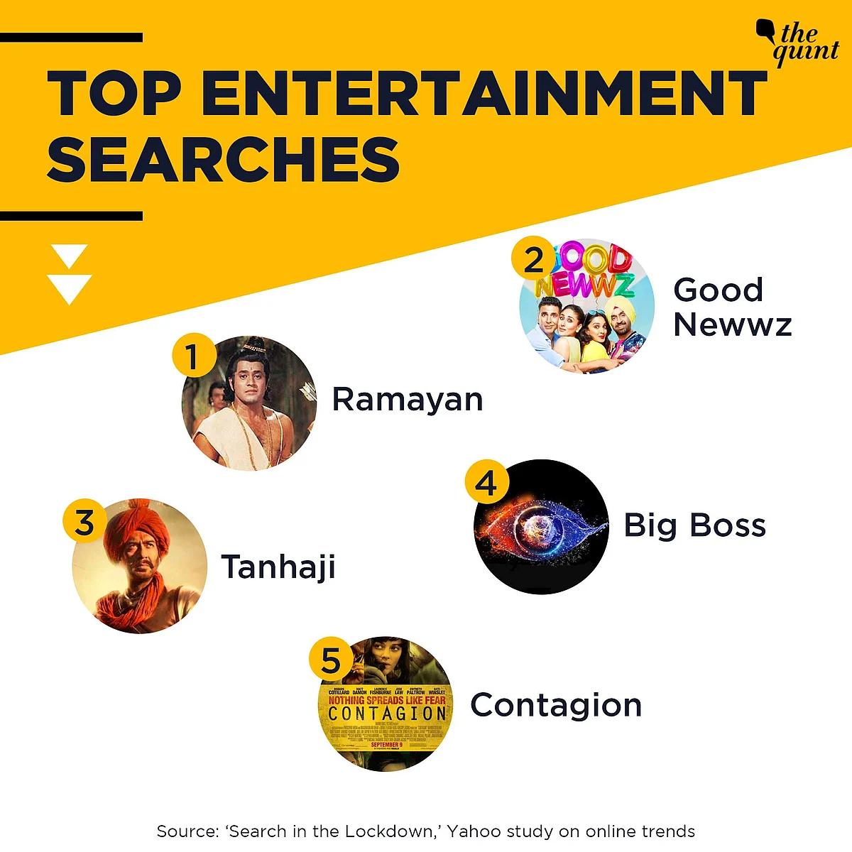 Kanika Kapoor, Ramayan Are Top Searches on Yahoo During Lockdown