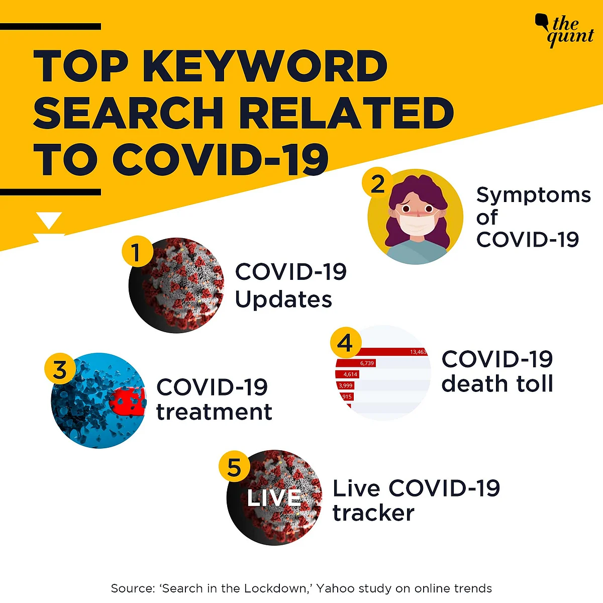 Kanika Kapoor, Ramayan Are Top Searches on Yahoo During Lockdown