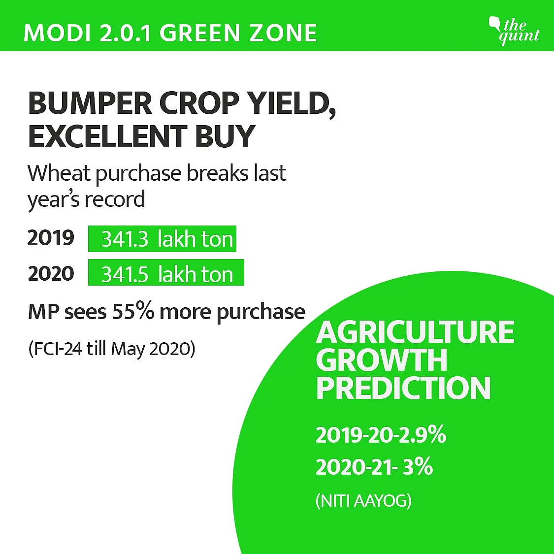 A good year for agriculture sector.