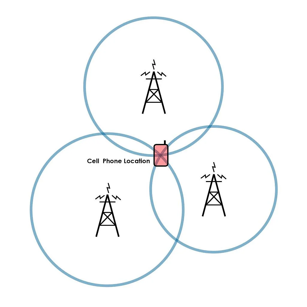 The diagram illustrates how cellular triangulation works.