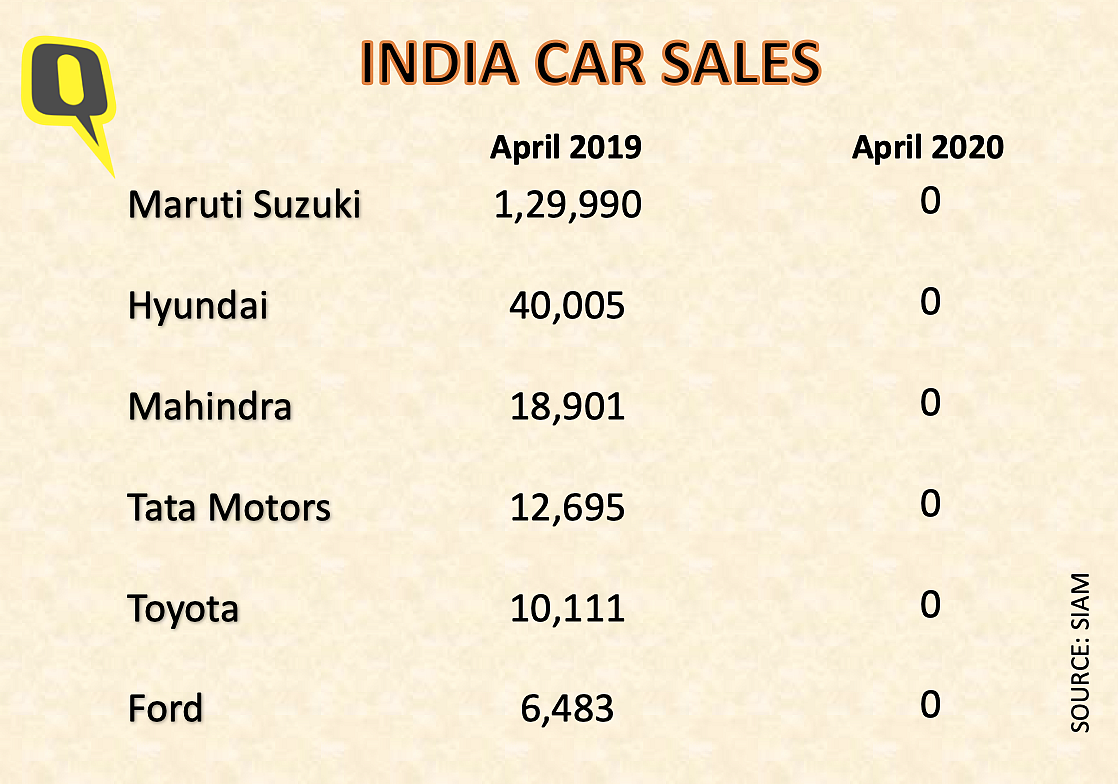 The top six automakers in April 2019 and their sales figures.