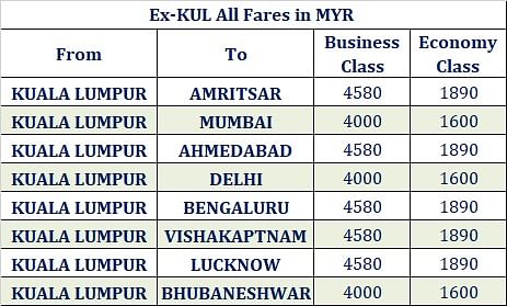 Tickets prices for returnees from Malaysia have doubled from approximately Rs 15,000 to Rs 32,000.