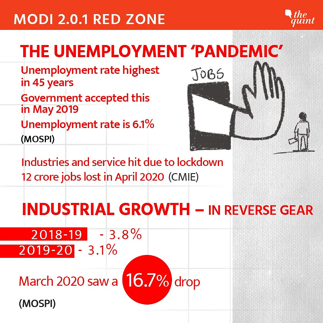 The unemployment ‘pandemic’.