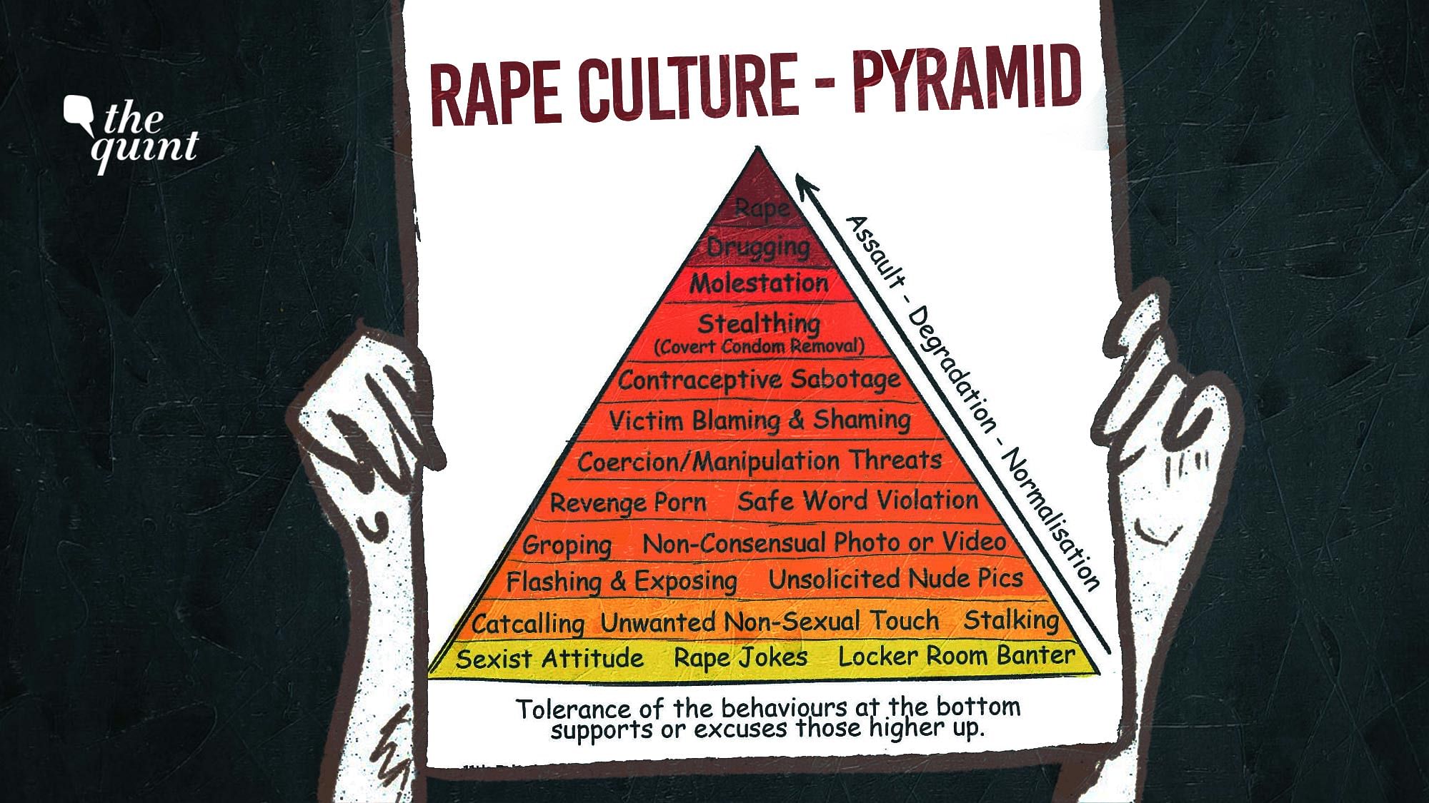 Understanding the rape culture pyramid.