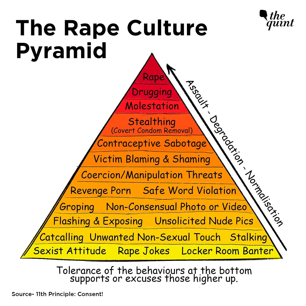 Rape culture is pervasive. We look at how societal behaviour encourages a culture that normalises sexual violence.