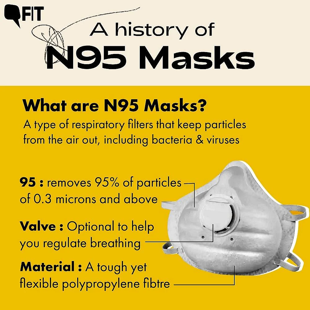 Anatomy of the N-95 Mask
