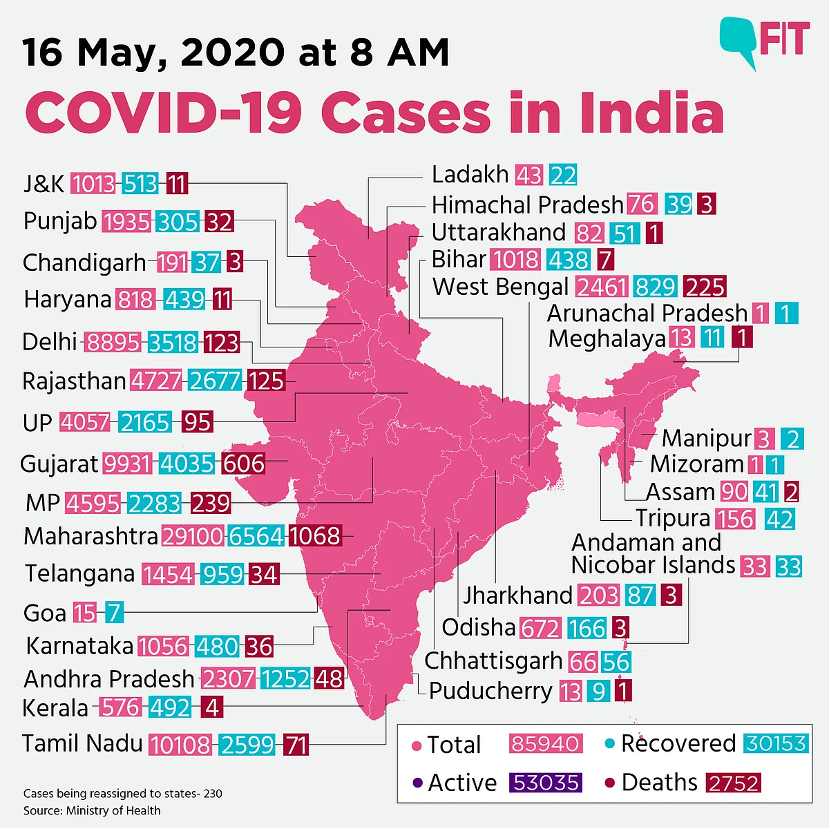 India COVID Update: Total Nears 86K, Deaths at 2752