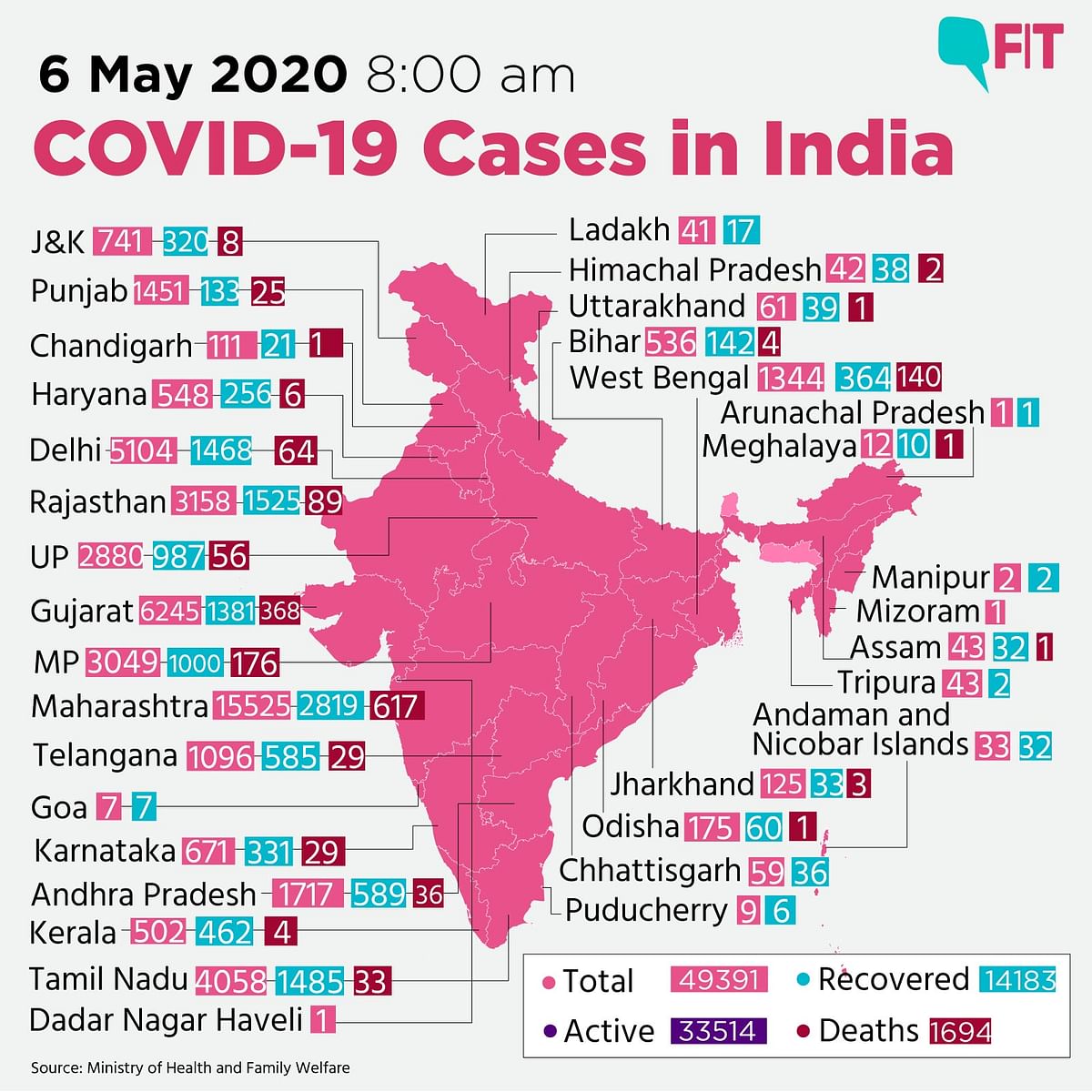 COVID-19 India Update: Cases Near 50,000, Death Toll Reaches 1,694