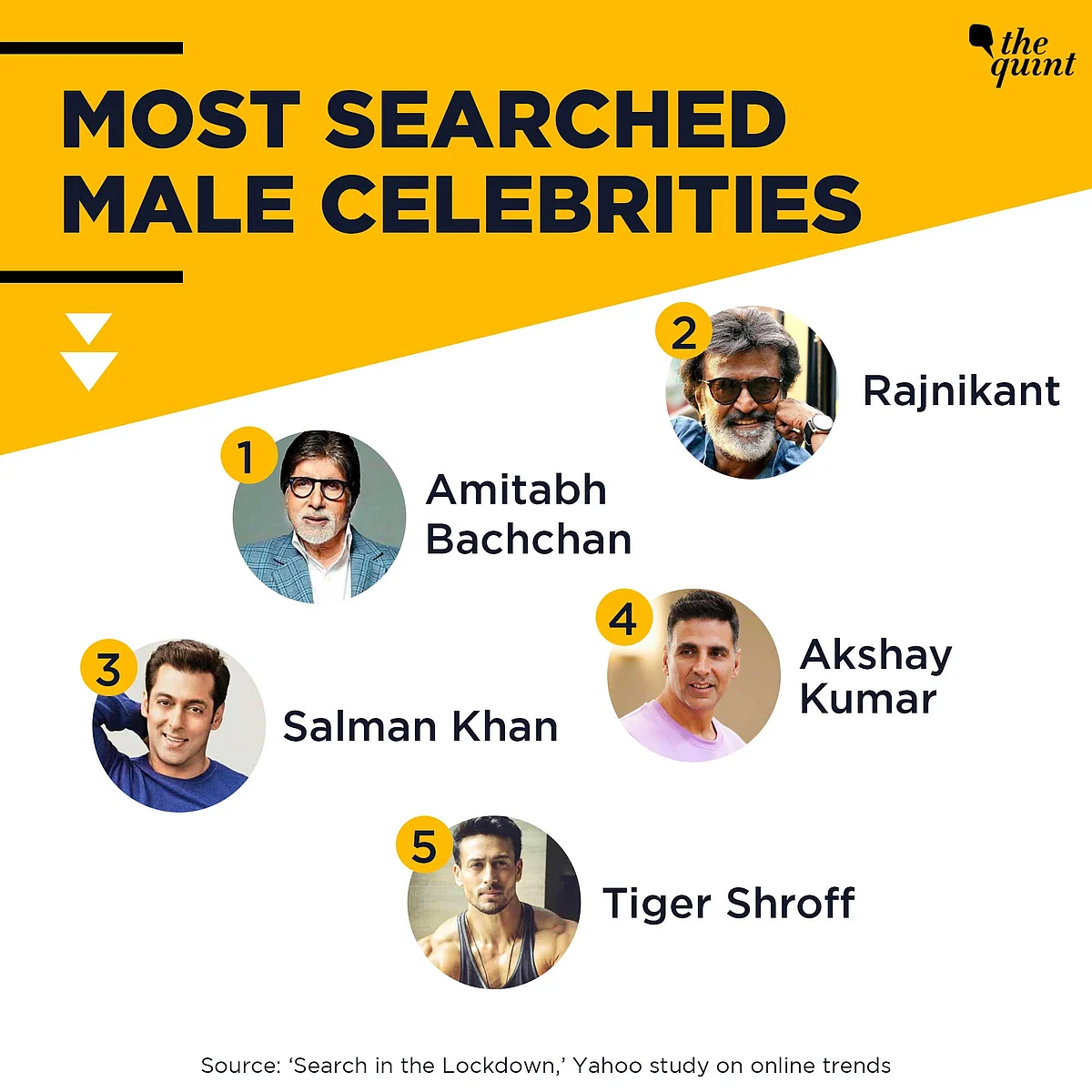 Kanika Kapoor, Ramayan Are Top Searches on Yahoo During Lockdown