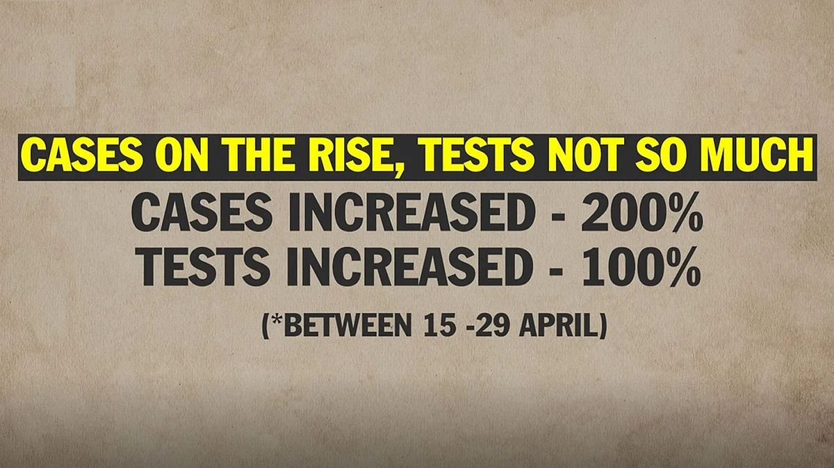 Explained: Why’s Mumbai Seeing Exponential Rise in COVID-19 Cases