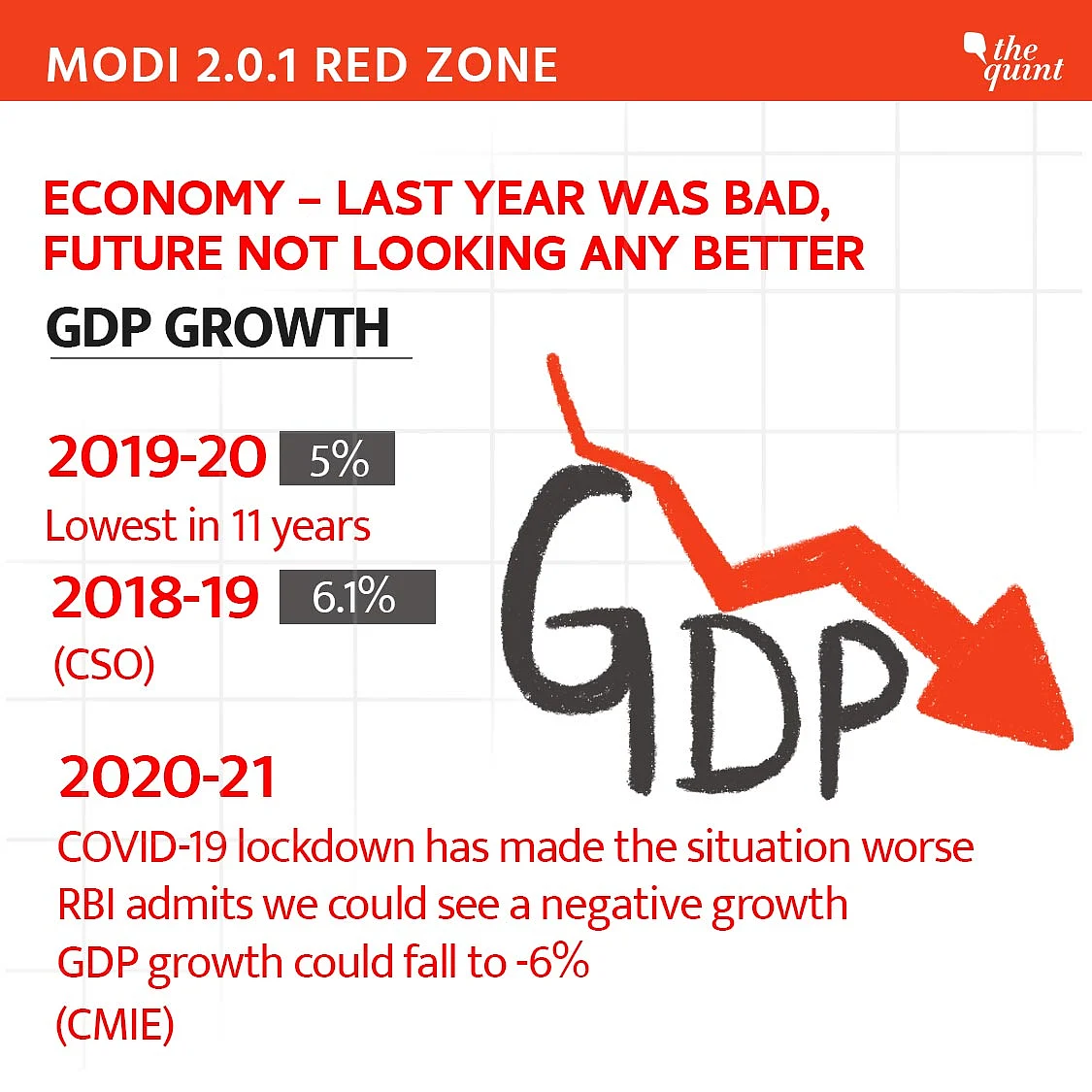 Red Zone – The economy.