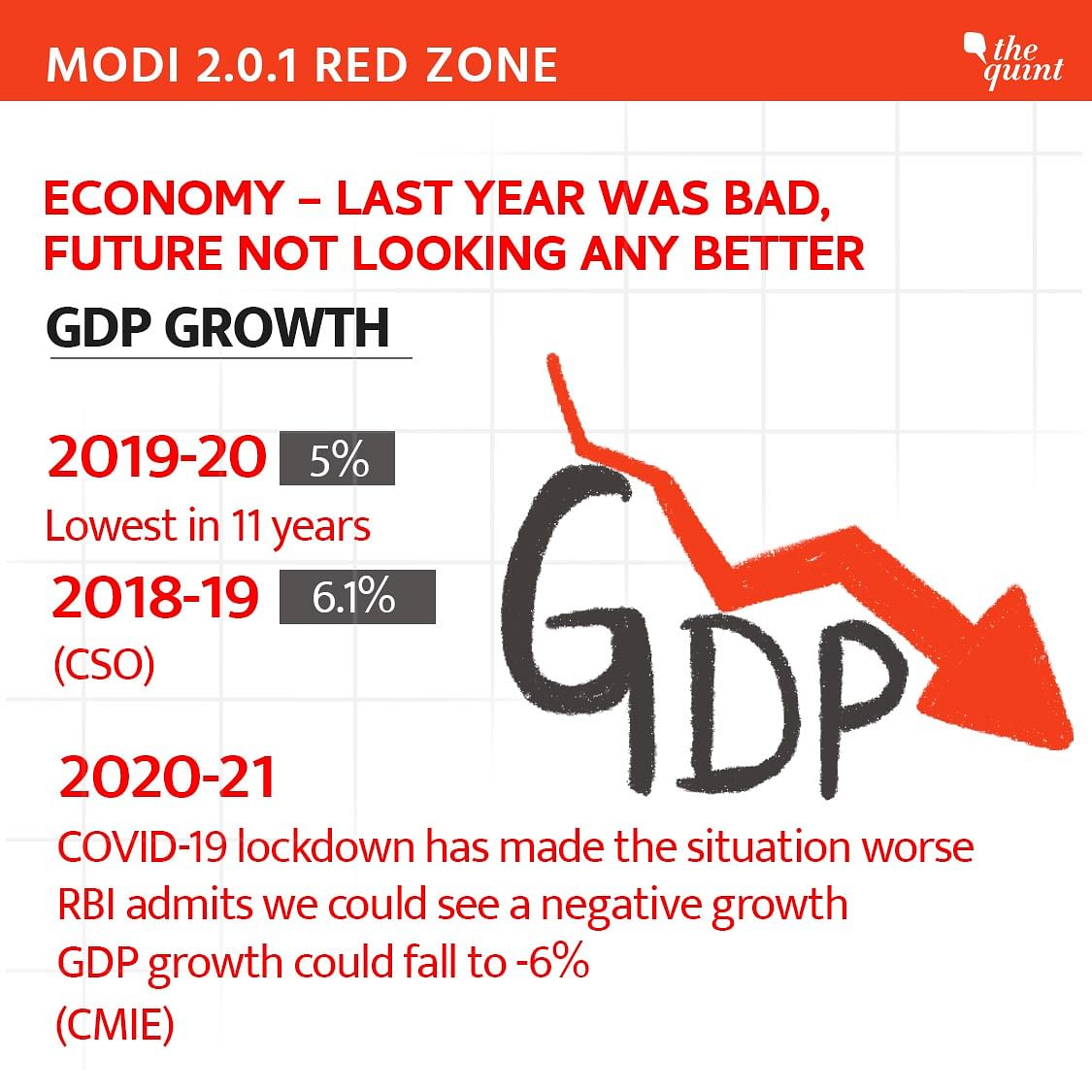 A year into Modi’s second term, how is his  report card looking? We divide it into red, orange & green zones.