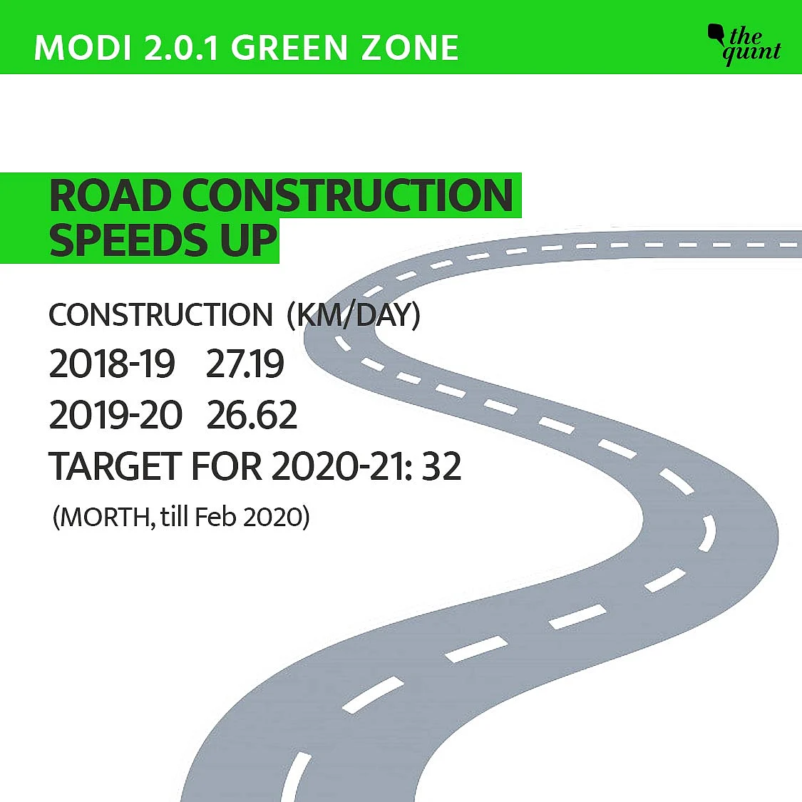 Road construction has sped up.