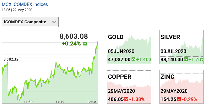 Today's Gold Prices 22 May Domestic gold futures jumped