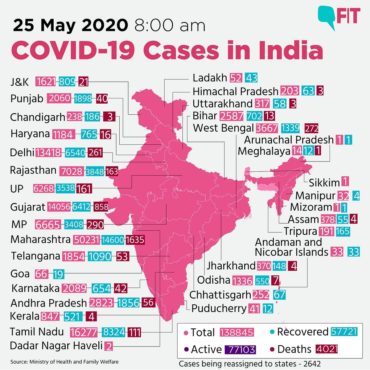COVID-19: India Records 6,977 New Cases; Death Toll Crosses 4,000