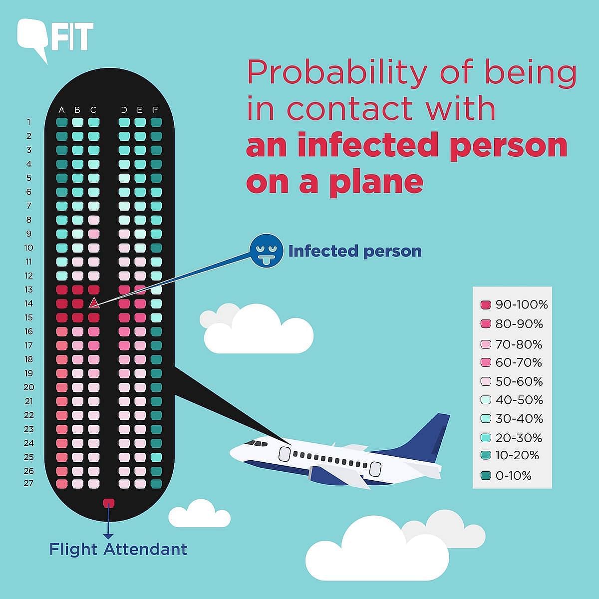 What happens if you travel on the same flight as a person  infected with COVID-19? Here’s what you need to know.