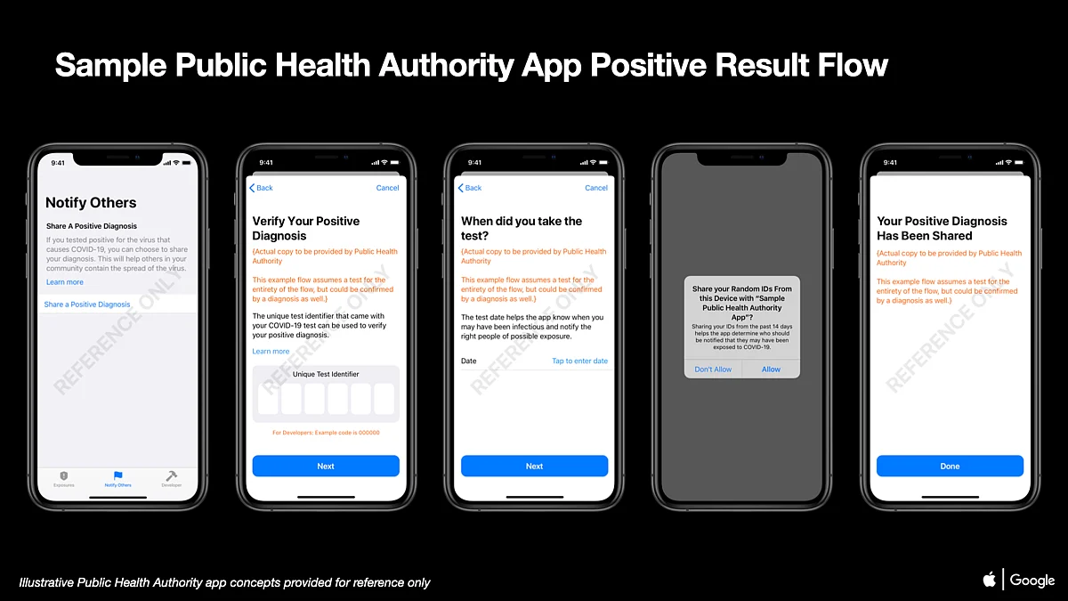 The Exposure Notification alert system has been developed to work with different contact tracing applications.
