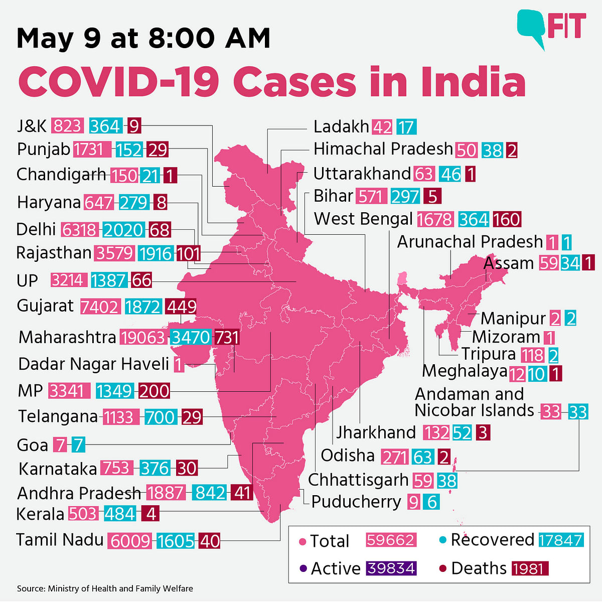 COVID-19 India Update: Cases Rise to 59,662, Death Toll at 1,981 