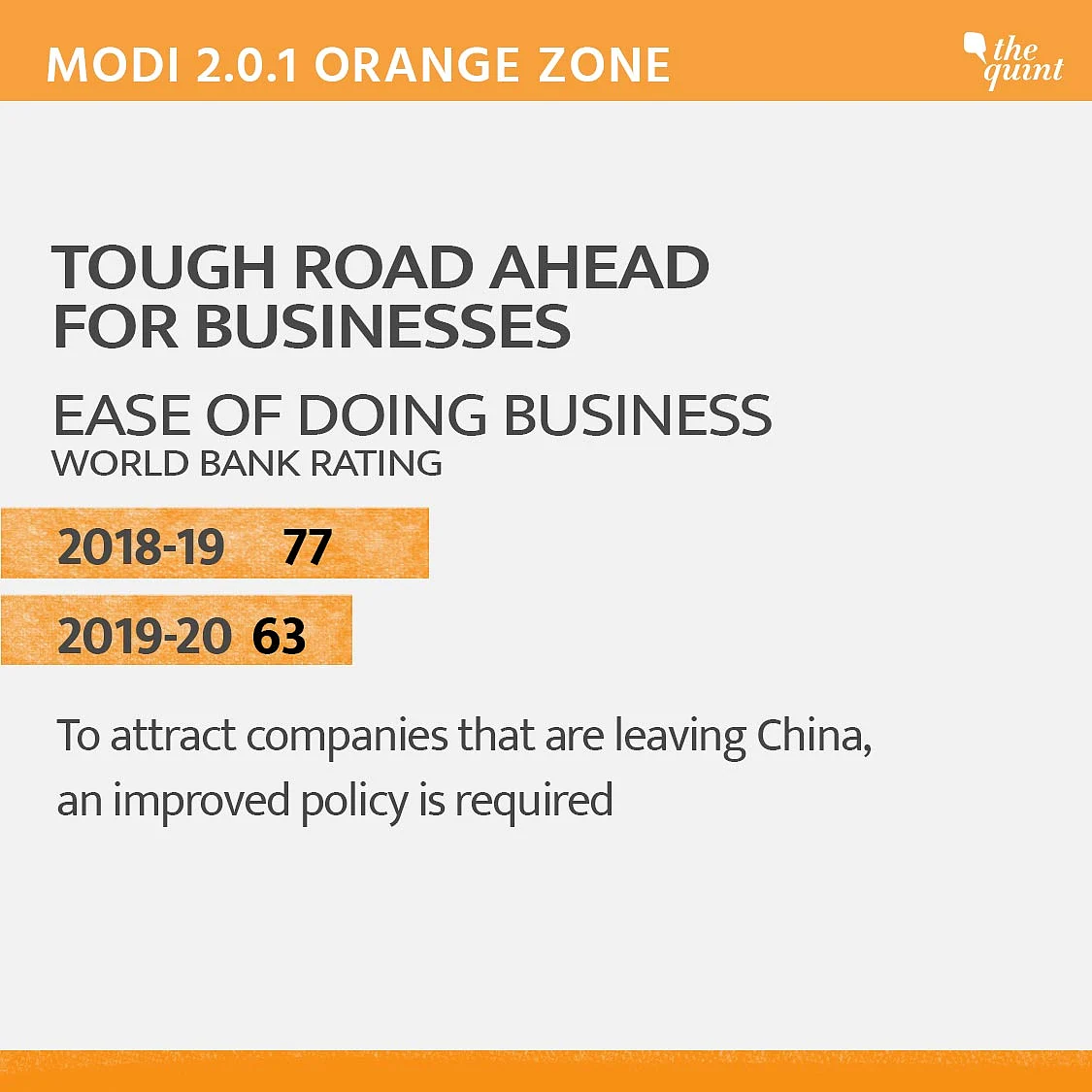 Tough road ahead for businesses.