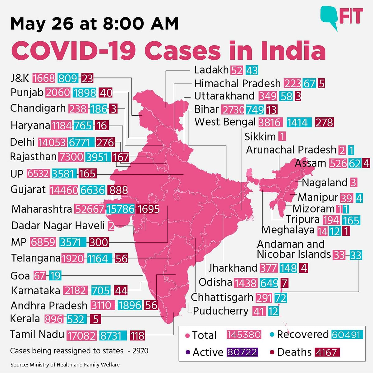 COVID-19 India Updates: 80722 Active Cases; 4167 Deaths 