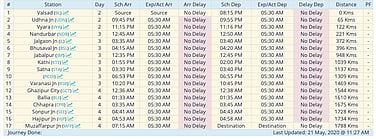 Irctc Sharmik Trains Time Table Route Map And Online Ticket Booking Details How And Where To Check Irctc Special Train Running Status Online Train to varanasi shiv ganga express train journey during unlock 2.o keep in touch. irctc sharmik trains time table route