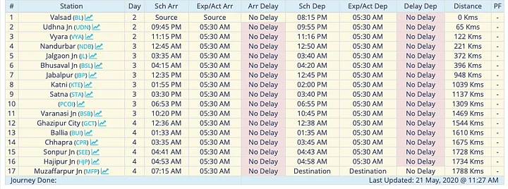 09041 Train Route Map Irctc Sharmik Trains Time Table, Route, Map And Online Ticket Booking  Details: How And Where To Check Irctc Special Train Running Status Online